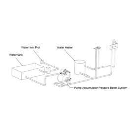 Heavy duty hydrofoorpomp, 12V, 18.9 L/Min, Inschakeldruk 2,8 bar, Uitschakeldruk 4.2 bar, 8L drukvat
