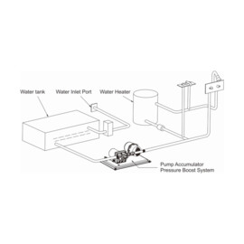 Waterpomp en accumulatortanksysteem, 12V, 11.3 L/Min, Inschakeldruk 3.1 bar, Uitschakeldruk 3.8 bar, 0.75L drukvat