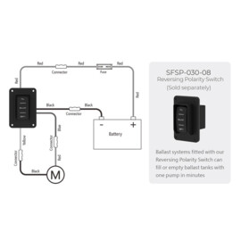 Selbstansaugende Ballastpumpe, 24 V, 50,0 l/min - 2 Richtungen