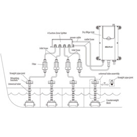 4-Zone Zuigsplitsing Systeem voor het Droge Bilge Systeem - 12V