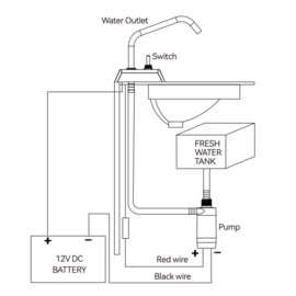 SEAFLO Galley Pump 12V - 6.3 L/min (100GPH) - Fits 10 mm Hose (3/8") - with Faucet